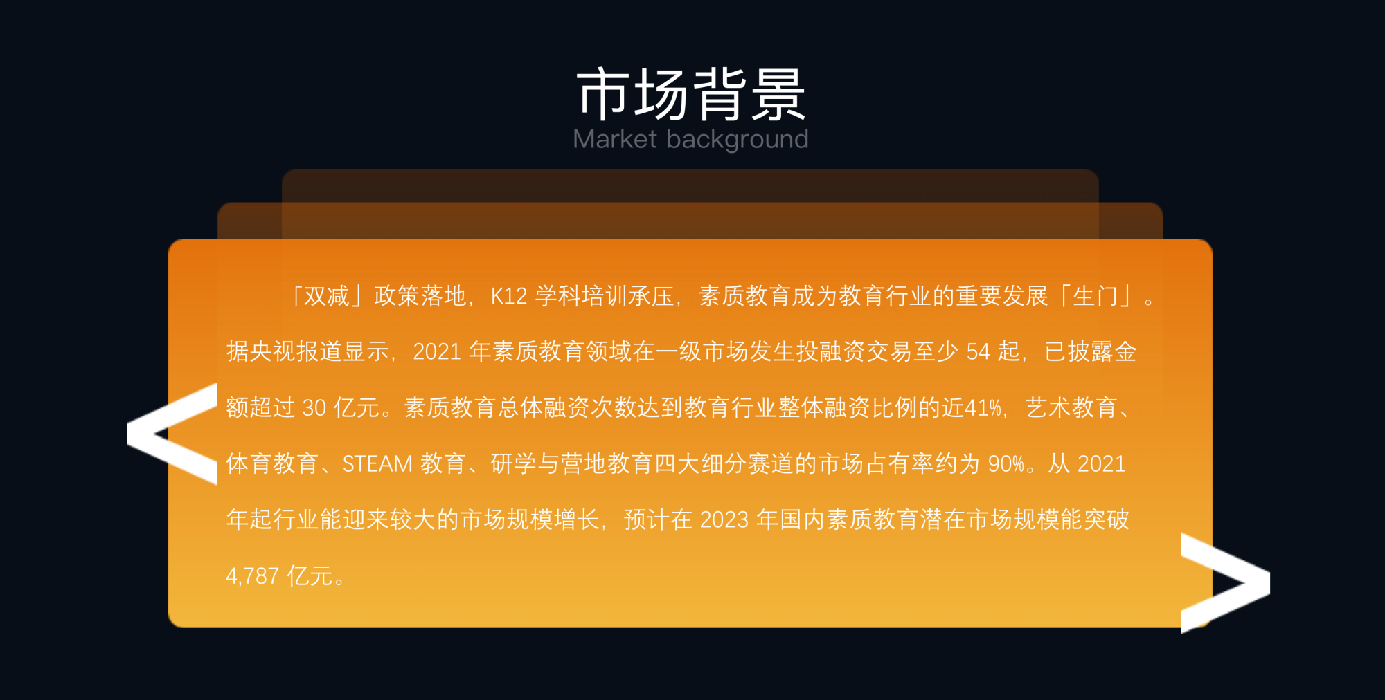 市场背景.png
